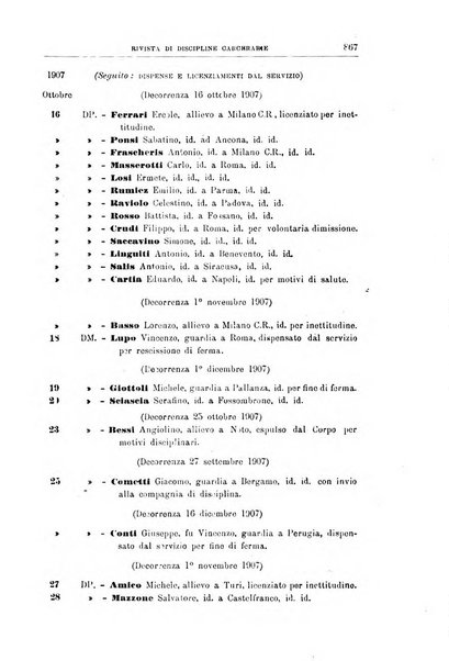 Rivista di discipline carcerarie in relazione con l'antropologia, col diritto penale, con la statistica