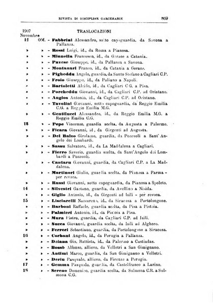 Rivista di discipline carcerarie in relazione con l'antropologia, col diritto penale, con la statistica