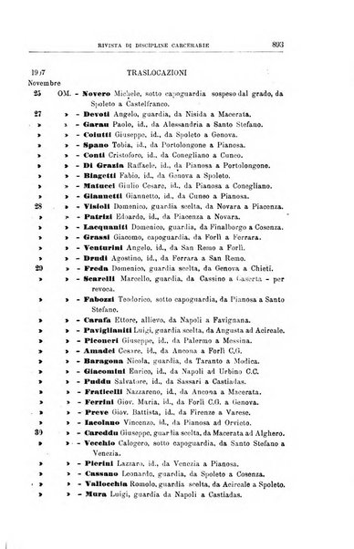 Rivista di discipline carcerarie in relazione con l'antropologia, col diritto penale, con la statistica