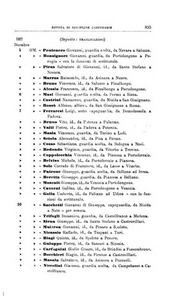 Rivista di discipline carcerarie in relazione con l'antropologia, col diritto penale, con la statistica