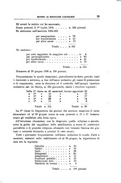 Rivista di discipline carcerarie in relazione con l'antropologia, col diritto penale, con la statistica