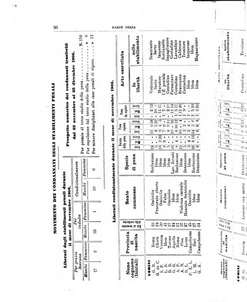 Rivista di discipline carcerarie in relazione con l'antropologia, col diritto penale, con la statistica