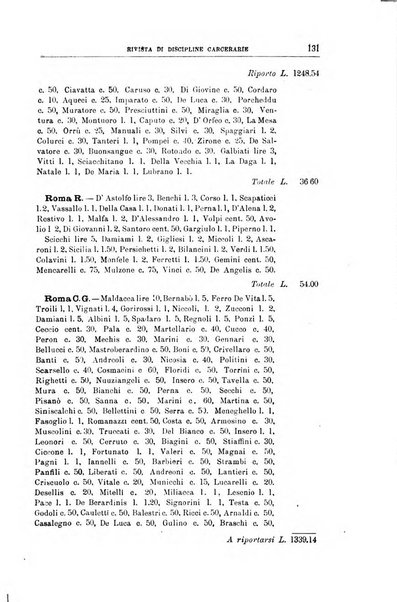 Rivista di discipline carcerarie in relazione con l'antropologia, col diritto penale, con la statistica