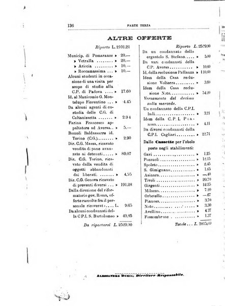 Rivista di discipline carcerarie in relazione con l'antropologia, col diritto penale, con la statistica