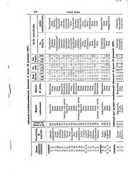 Rivista di discipline carcerarie in relazione con l'antropologia, col diritto penale, con la statistica