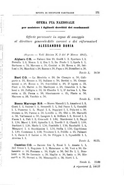 Rivista di discipline carcerarie in relazione con l'antropologia, col diritto penale, con la statistica