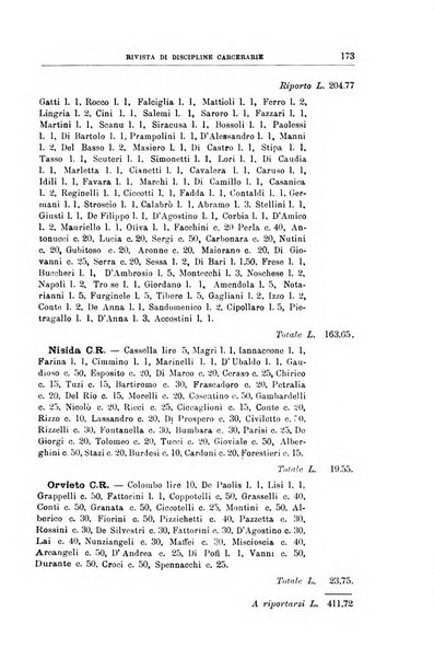 Rivista di discipline carcerarie in relazione con l'antropologia, col diritto penale, con la statistica