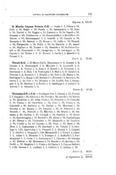 Rivista di discipline carcerarie in relazione con l'antropologia, col diritto penale, con la statistica