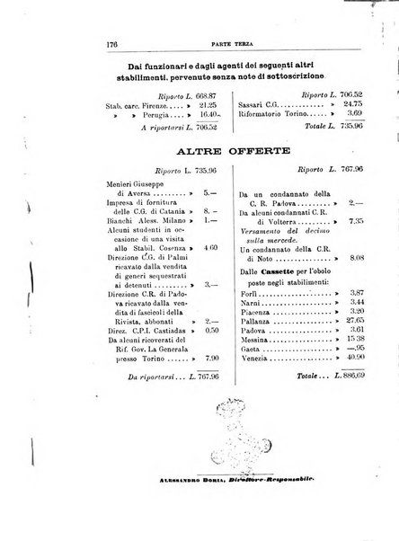 Rivista di discipline carcerarie in relazione con l'antropologia, col diritto penale, con la statistica