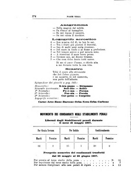 Rivista di discipline carcerarie in relazione con l'antropologia, col diritto penale, con la statistica