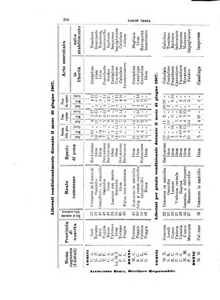 Rivista di discipline carcerarie in relazione con l'antropologia, col diritto penale, con la statistica