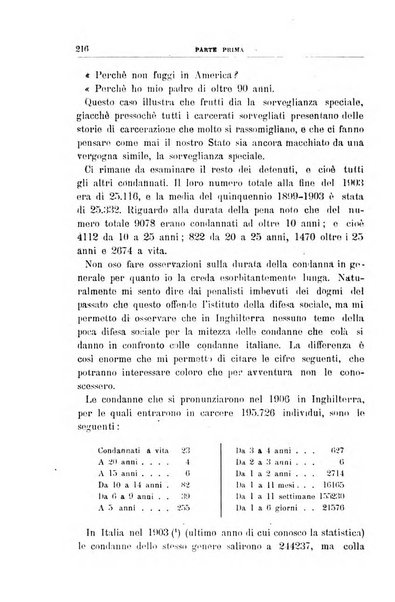 Rivista di discipline carcerarie in relazione con l'antropologia, col diritto penale, con la statistica