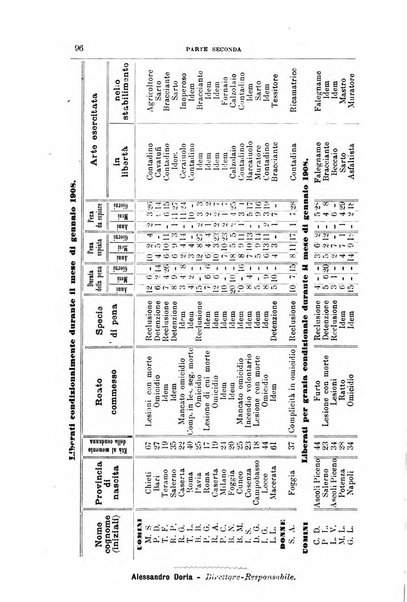 Rivista di discipline carcerarie in relazione con l'antropologia, col diritto penale, con la statistica