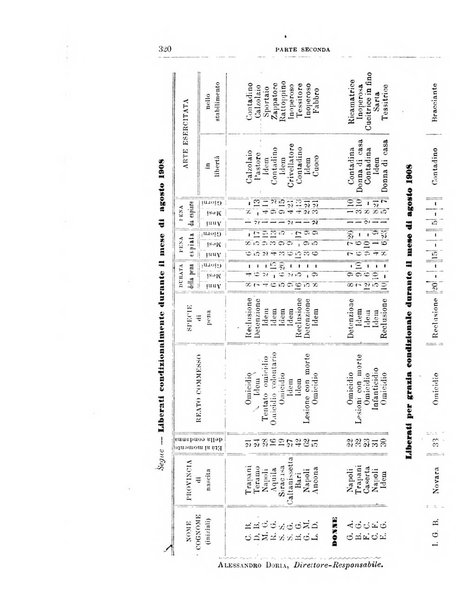 Rivista di discipline carcerarie in relazione con l'antropologia, col diritto penale, con la statistica