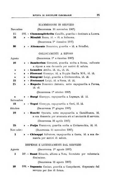 Rivista di discipline carcerarie in relazione con l'antropologia, col diritto penale, con la statistica