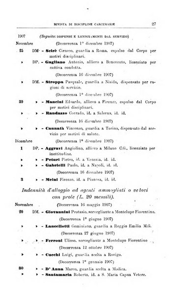 Rivista di discipline carcerarie in relazione con l'antropologia, col diritto penale, con la statistica