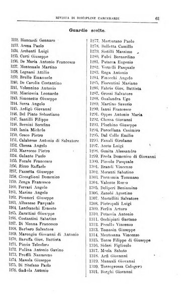 Rivista di discipline carcerarie in relazione con l'antropologia, col diritto penale, con la statistica