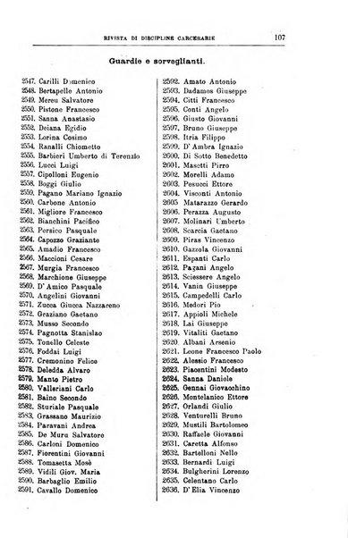 Rivista di discipline carcerarie in relazione con l'antropologia, col diritto penale, con la statistica