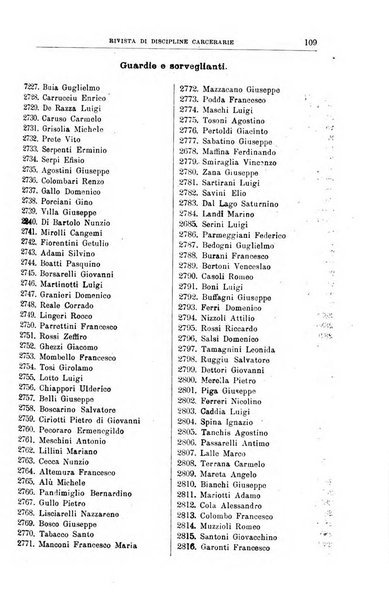 Rivista di discipline carcerarie in relazione con l'antropologia, col diritto penale, con la statistica