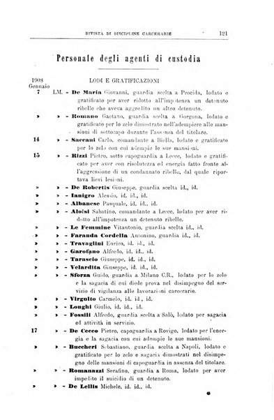 Rivista di discipline carcerarie in relazione con l'antropologia, col diritto penale, con la statistica