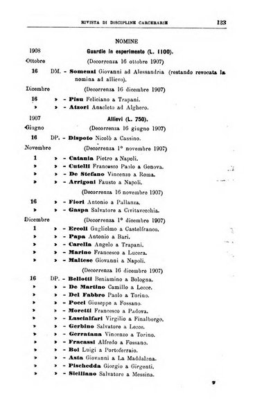 Rivista di discipline carcerarie in relazione con l'antropologia, col diritto penale, con la statistica