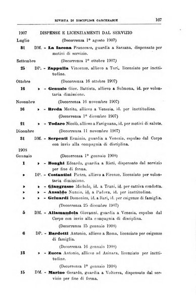 Rivista di discipline carcerarie in relazione con l'antropologia, col diritto penale, con la statistica