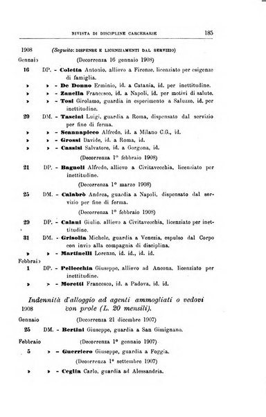 Rivista di discipline carcerarie in relazione con l'antropologia, col diritto penale, con la statistica