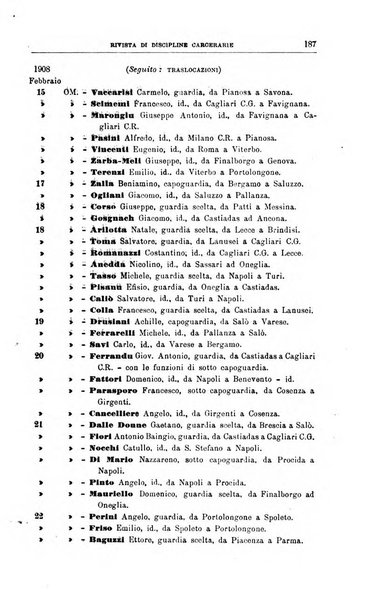 Rivista di discipline carcerarie in relazione con l'antropologia, col diritto penale, con la statistica