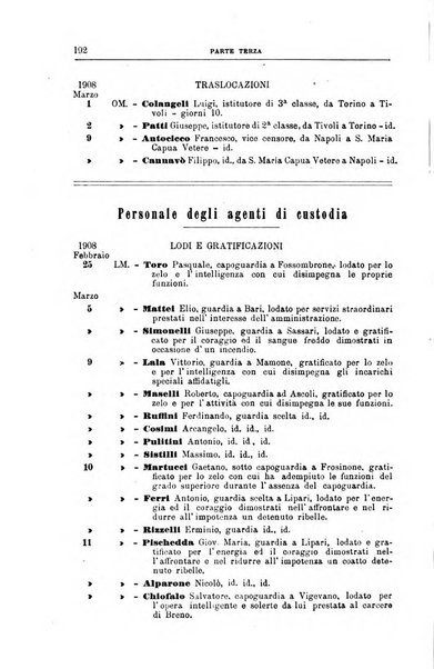 Rivista di discipline carcerarie in relazione con l'antropologia, col diritto penale, con la statistica