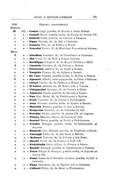 Rivista di discipline carcerarie in relazione con l'antropologia, col diritto penale, con la statistica