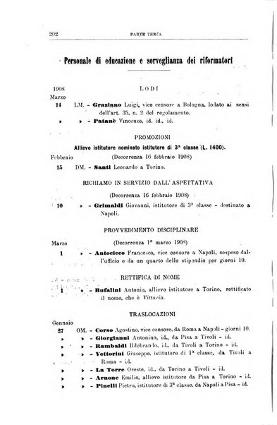 Rivista di discipline carcerarie in relazione con l'antropologia, col diritto penale, con la statistica