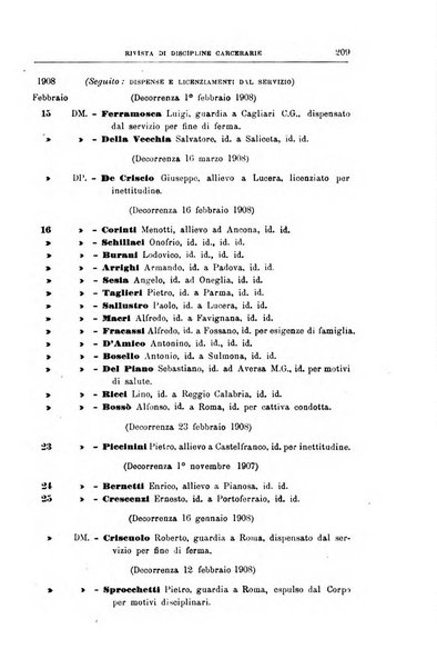 Rivista di discipline carcerarie in relazione con l'antropologia, col diritto penale, con la statistica