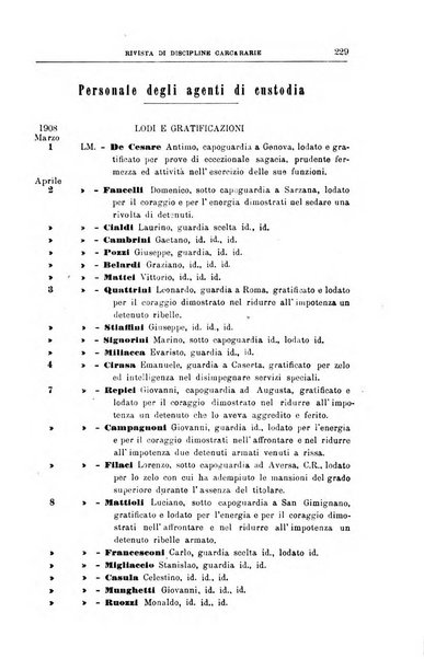 Rivista di discipline carcerarie in relazione con l'antropologia, col diritto penale, con la statistica