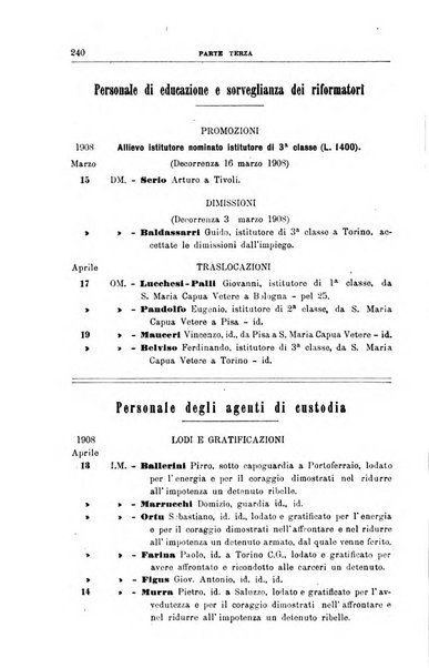 Rivista di discipline carcerarie in relazione con l'antropologia, col diritto penale, con la statistica