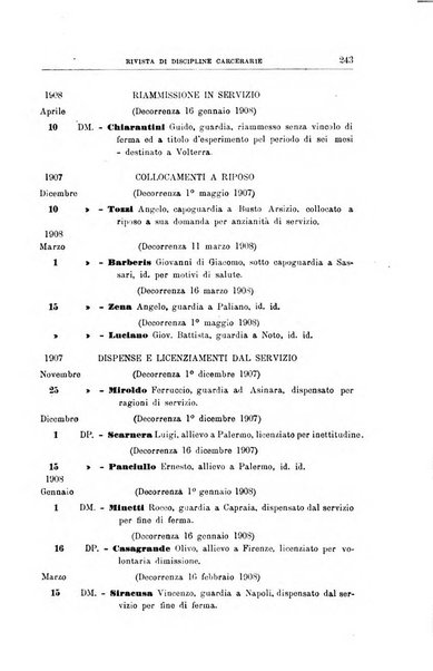 Rivista di discipline carcerarie in relazione con l'antropologia, col diritto penale, con la statistica