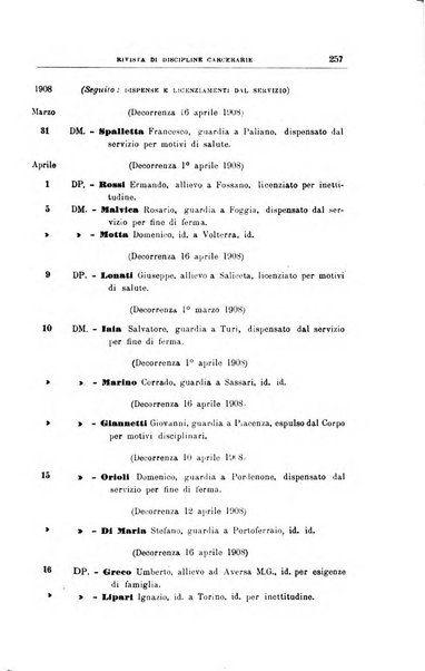 Rivista di discipline carcerarie in relazione con l'antropologia, col diritto penale, con la statistica