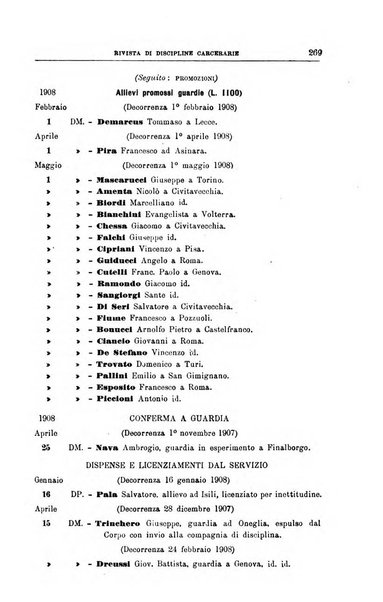 Rivista di discipline carcerarie in relazione con l'antropologia, col diritto penale, con la statistica