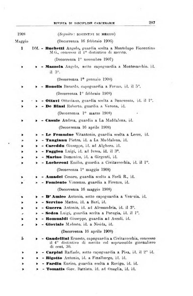 Rivista di discipline carcerarie in relazione con l'antropologia, col diritto penale, con la statistica