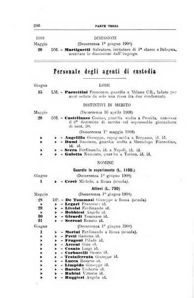 Rivista di discipline carcerarie in relazione con l'antropologia, col diritto penale, con la statistica