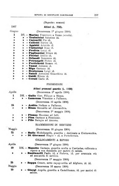 Rivista di discipline carcerarie in relazione con l'antropologia, col diritto penale, con la statistica