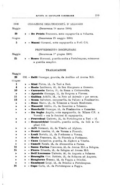 Rivista di discipline carcerarie in relazione con l'antropologia, col diritto penale, con la statistica