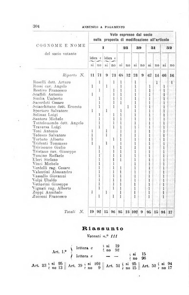 Rivista di discipline carcerarie in relazione con l'antropologia, col diritto penale, con la statistica