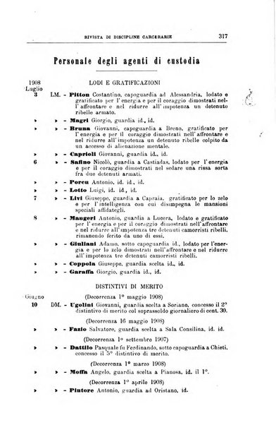 Rivista di discipline carcerarie in relazione con l'antropologia, col diritto penale, con la statistica