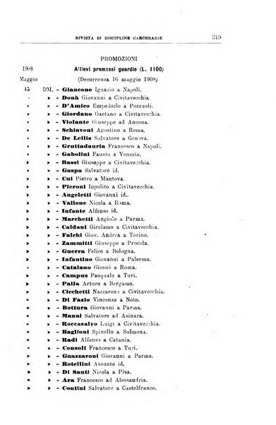 Rivista di discipline carcerarie in relazione con l'antropologia, col diritto penale, con la statistica