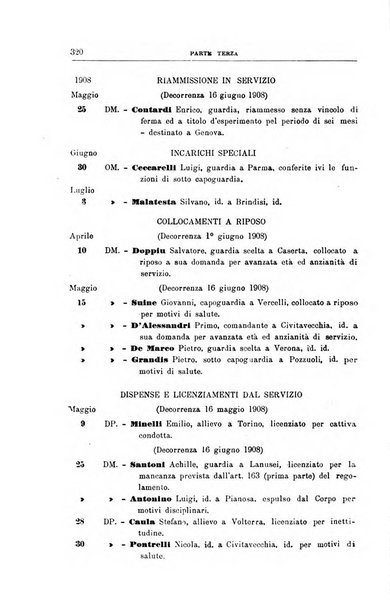 Rivista di discipline carcerarie in relazione con l'antropologia, col diritto penale, con la statistica