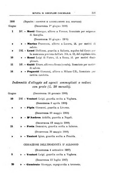 Rivista di discipline carcerarie in relazione con l'antropologia, col diritto penale, con la statistica