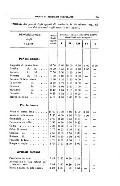 Rivista di discipline carcerarie in relazione con l'antropologia, col diritto penale, con la statistica