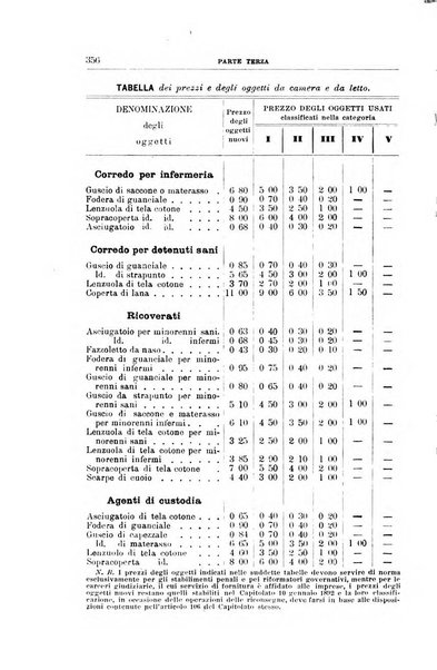 Rivista di discipline carcerarie in relazione con l'antropologia, col diritto penale, con la statistica