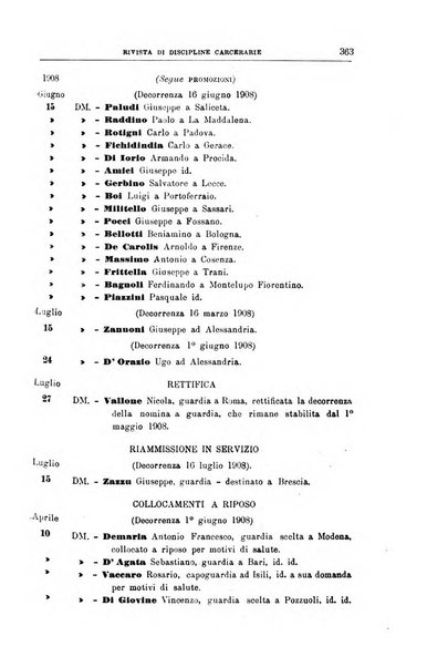 Rivista di discipline carcerarie in relazione con l'antropologia, col diritto penale, con la statistica