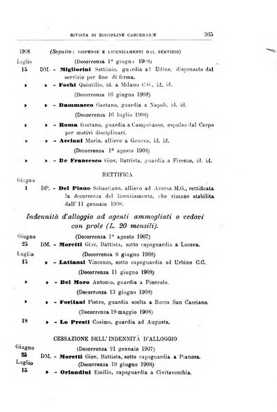 Rivista di discipline carcerarie in relazione con l'antropologia, col diritto penale, con la statistica